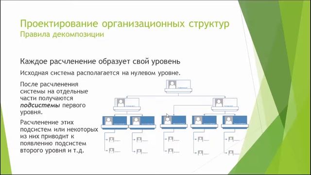 Лекция 13: Управление изменениями в организационной структуре смотреть онлайн