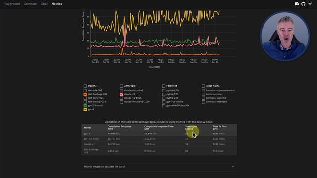 How to Get ChatGPT 32k! смотреть онлайн