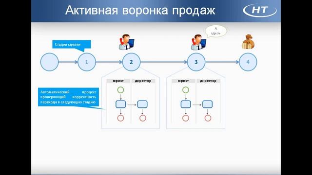 Успех продаж с ELMA-CRM смотреть онлайн