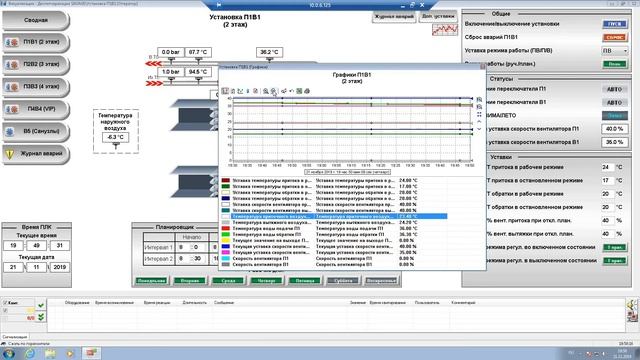 Диспетчеризация систем вентиляции офисов в SCADA KASKAD