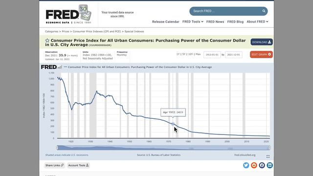 Did I Call It Or What?! 01/27/22 Gold & Silver Price Report смотреть онлайн