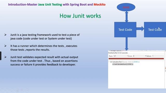 Introduction2 Master Java Unit Testing with Spring Boot and Mockito смотреть онлайн