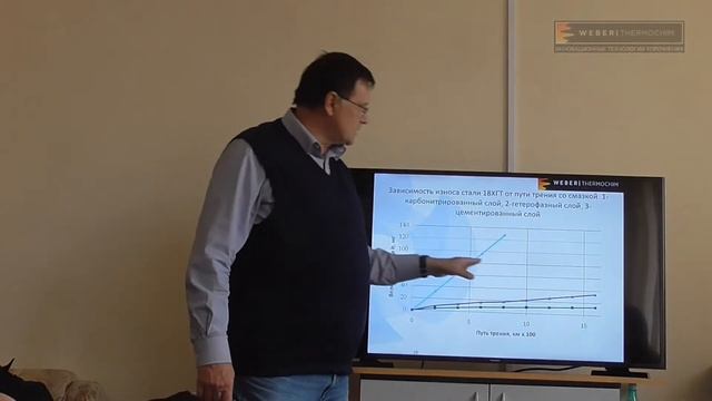 Карбонитрация описание смотреть онлайн