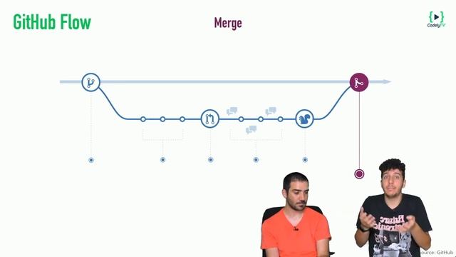 GitHub Flow: El secreto está en el deploy ? | Flujos de trabajo con Git 2/7 смотреть онлайн