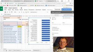 Диаграмма Гантта. Алгоритм построения в Google Sheets