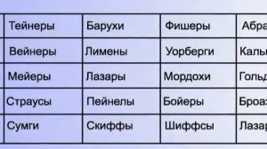 глобальный предиктор и его устройство