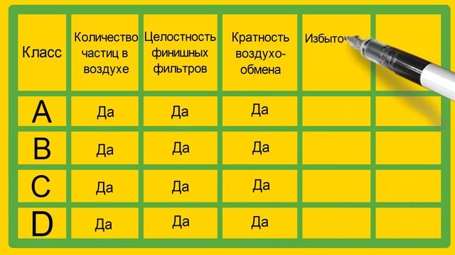 Минимальные требования к реквалификации чистых помещений смотреть онлайн