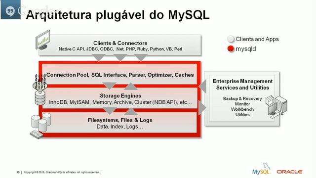 Desenvolvendo serviços escaláveis e de alta performance com MySQL смотреть онлайн