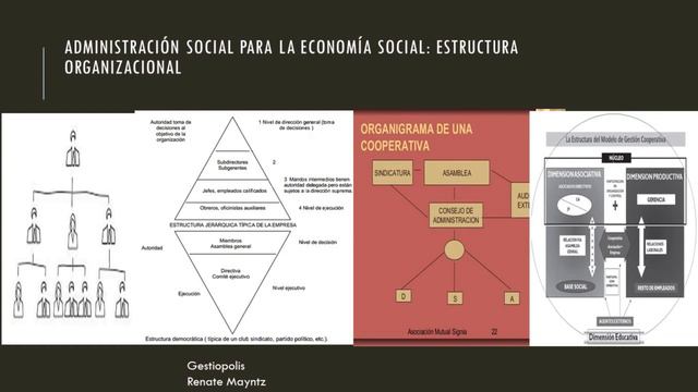 Administración Social 5 Economía Social Ricardo Contreras Soto смотреть онлайн