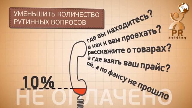 Зачем Вам нужен сайт