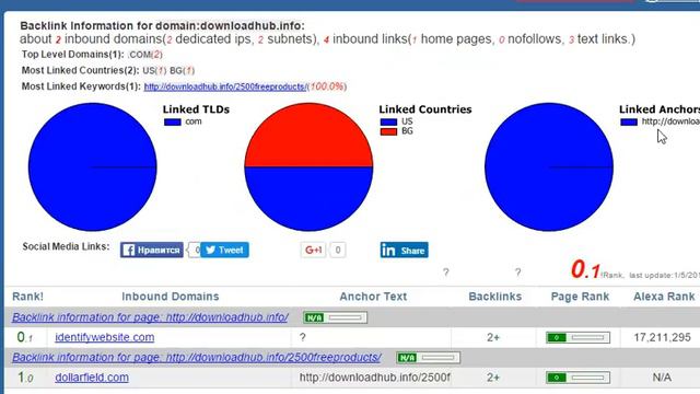 Быстрый анализ обратных ссылок на сайт Продвижение сайта смотреть онлайн
