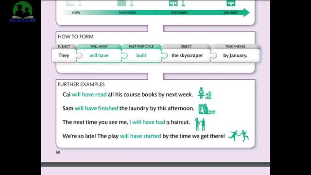 English Class Kh : 21. The future perfect #basicenglish #basicgrammer смотреть онлайн