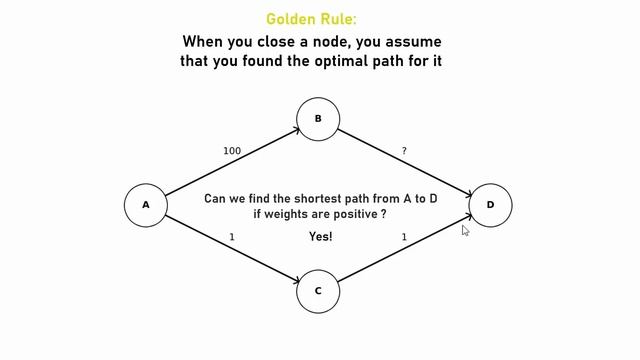 Why Dijkstra's Algorithm Doesn't Work with Negative Weights смотреть онлайн