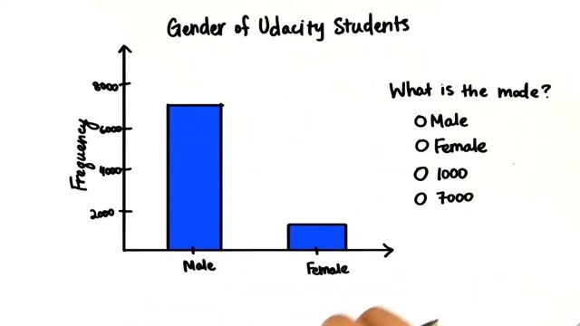 Mode of Categorical Data - Intro to Descriptive Statistics смотреть онлайн
