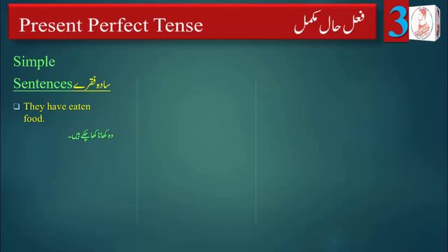 Present Perfect Tense In |Urdu/Hindi| смотреть онлайн