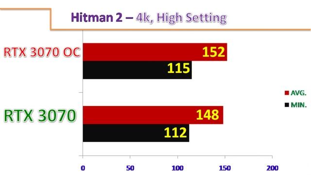 RTX 3070 Vs RTX 3070 Overclock || 4K, High Setting Gaming Benchmarks. смотреть онлайн