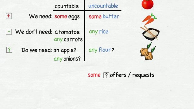 Countable and Uncountable nouns / some - any / Food containers. Class 15 смотреть онлайн