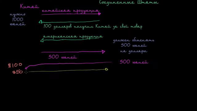 Покупка ценных бумаг Центральным банком Китая смотреть онлайн