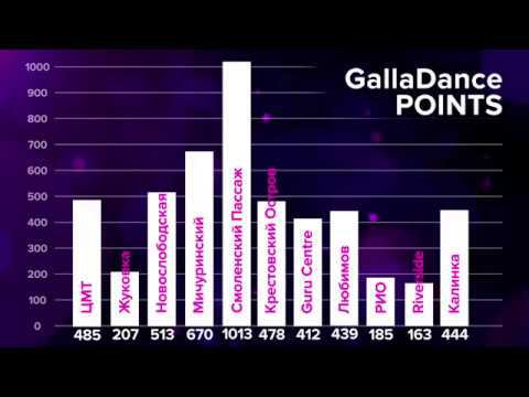 1920x1080 GallaDance Points май смотреть онлайн