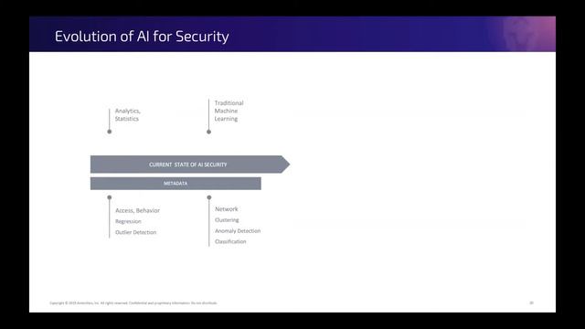 451 Webinar with Garrett Bekker смотреть онлайн