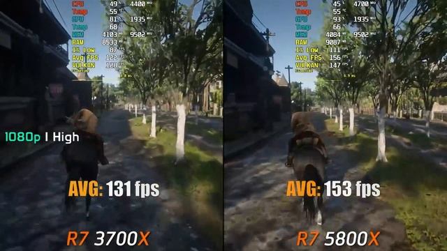 Ryzen 7 3700X vs. Ryzen 7 5800X | Test with RTX 3080 смотреть онлайн