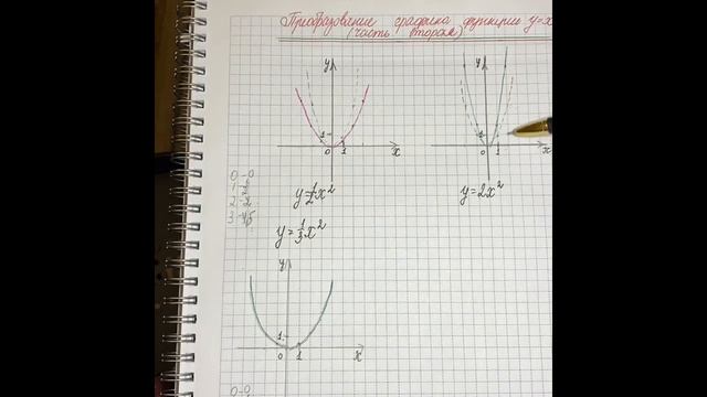 Преобразование графика функции y=x*x (часть вторая) смотреть онлайн
