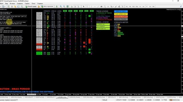 Гранд Капитал. Мультивалютный советник Scanner Pattern. смотреть онлайн
