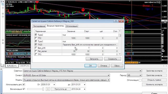 Советник "Salut Universal from Sabit & Magvay" Прибыль до 2600% в год. смотреть онлайн