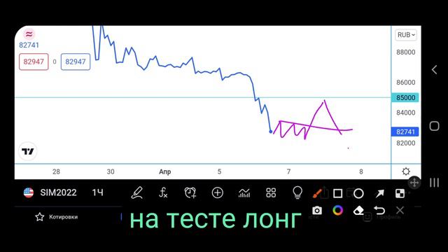 Торговый план на 7 апреля 2022 смотреть онлайн