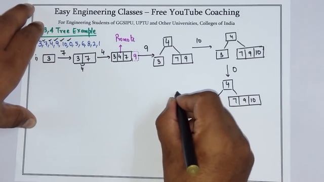 L52: 2-3-4 Trees Introduction | Inserting Data Elements in Example | Data Structures Lectures Hindi смотреть онлайн
