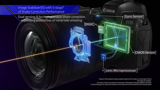 Introducing the Canon RF 15-35mm F2.8 L IS USM смотреть онлайн
