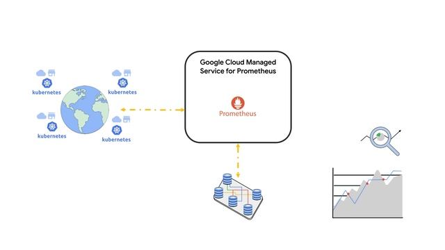 Getting Started with Google Cloud Managed Service for Prometheus смотреть онлайн