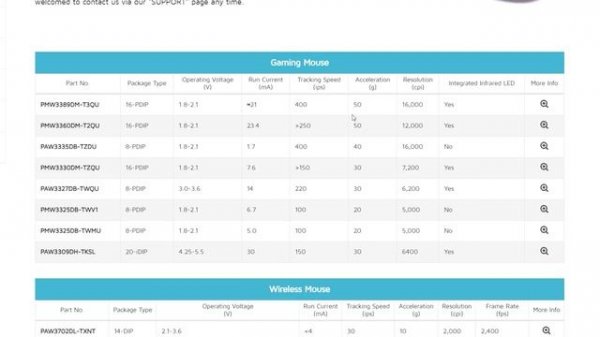 НАКОНЕЦ-ТО Я ОБНОВИЛ СВОЮ ИГРОВУЮ МЫШКУ! HyperX Pulsefire Haste - обзор!