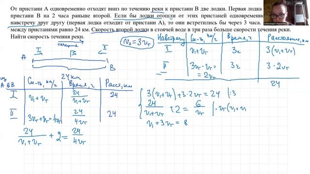 #Лето2022. Математика 10-11 классы. Текстовые задачи на работу и движение (Александра Ледовских)