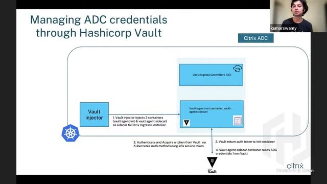 Secure Kubernetes Ingress Traffic with Citrix ADC & HashiCorp Vault смотреть онлайн
