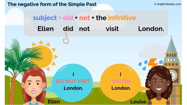The negative form of simple past. смотреть онлайн