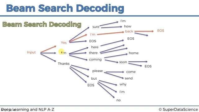 11 Beam Search Decoding смотреть онлайн