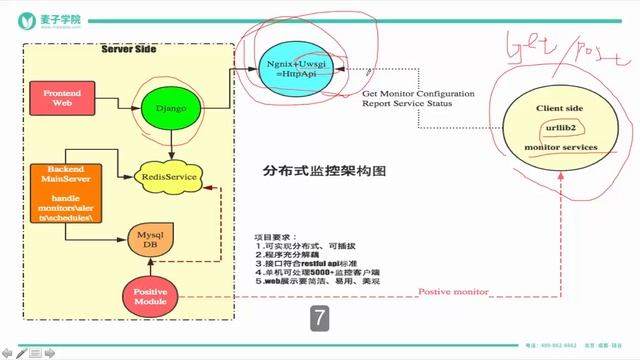 Python自动化开发-类Zabbix监控项目开发与实战-3.监控项目架构设计 смотреть онлайн