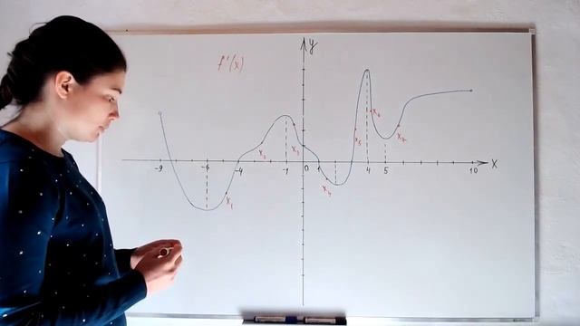 ЕГЭ-2021 I Задание 7 I Все графики за 20 минут смотреть онлайн