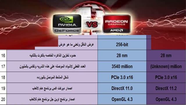 GeForce GTX 770 2GB vs Radeon R9 M265X 2GB (لاب توب) مقارنه بين كروت الشاشه كمبيوتر смотреть онлайн