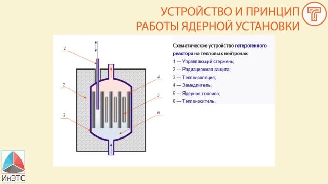 АТОМНАЯ ЭНЕРГЕТИКА смотреть онлайн