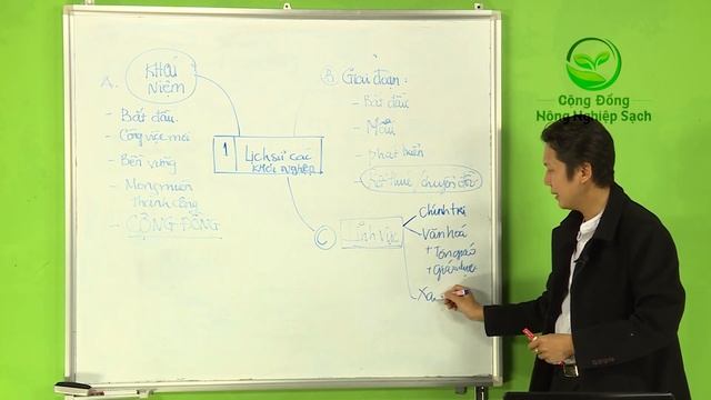 7 Giai Đoạn Khởi Nghiệp Và Kiểm Soát Rủi Ro - Phần 1 смотреть онлайн