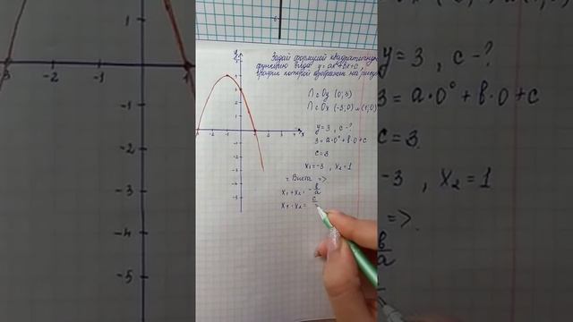Задать формулой квадратичную функцию, график которой показан на рисунке. смотреть онлайн