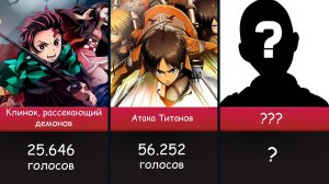 ТОП 100 Популярных Аниме сериалов