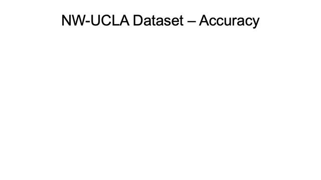 Iterate and Cluster: Iterative Semi-Supervised Action Recognition смотреть онлайн