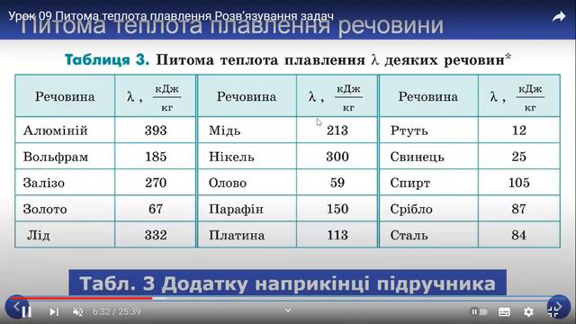 Фізика 8 клас Питома теплота плавлення смотреть онлайн