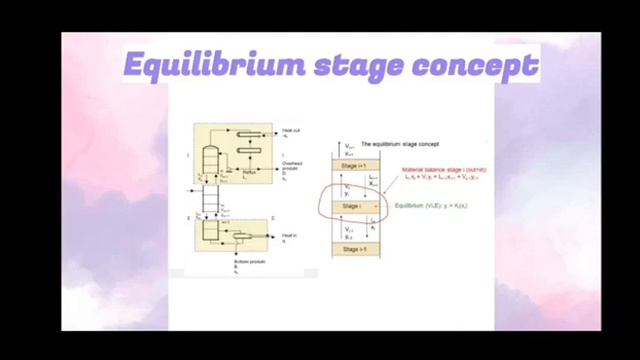MASS TRANSFER AND MASS BALANCE IN DISTILLATION COLUMN смотреть онлайн