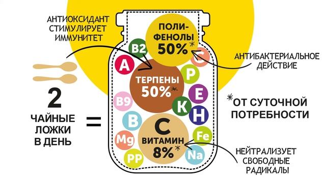 ИммунUP. Мёд с лимоном, имбирем и кедровой живицей. смотреть онлайн