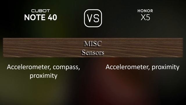 Cubot Note 40 vs. Honor X5: A Comparison of Specifications смотреть онлайн