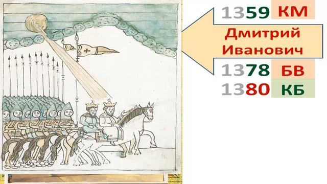 XIII-XV века Краткий курс истории России 13-15 век ЕГЭ по истории онлайн бесплатно Видеоуроки